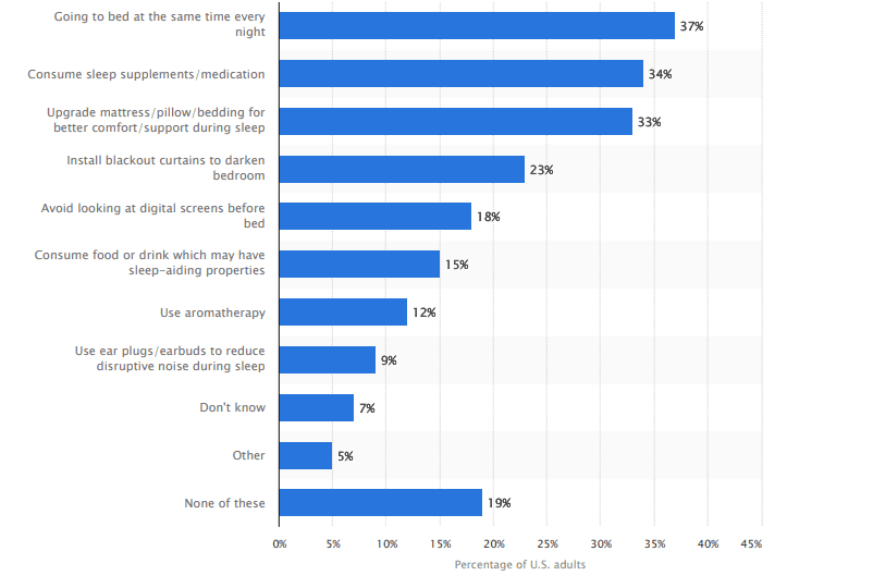 Sleep and Its Importance